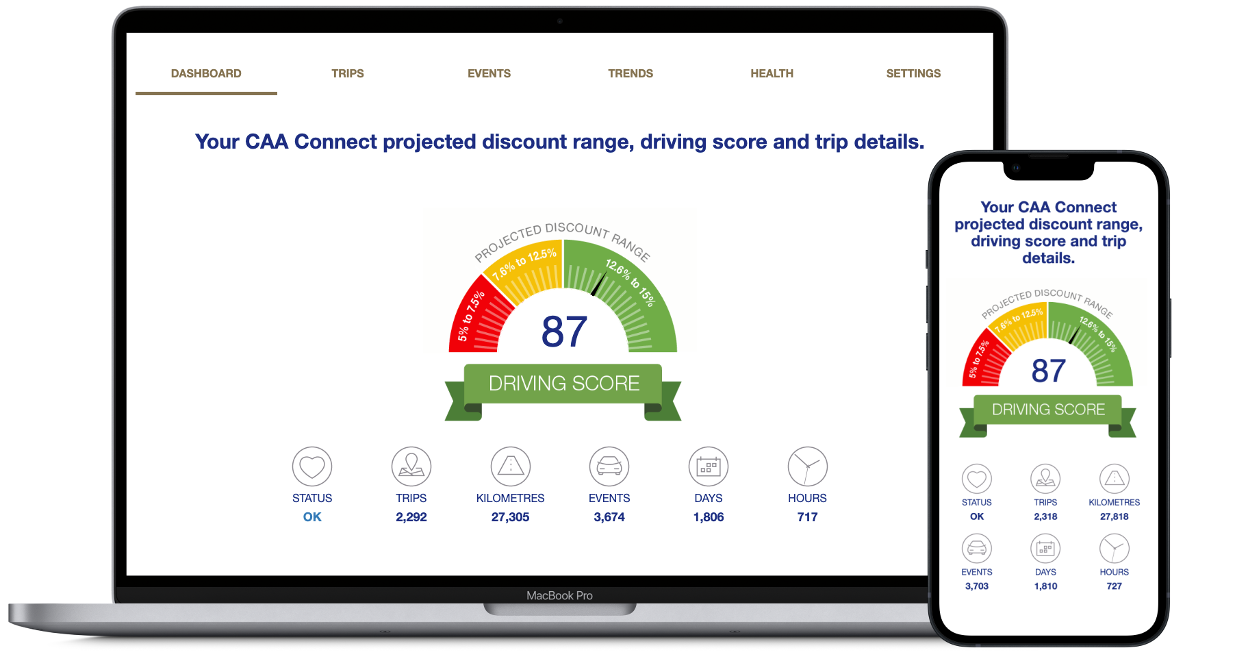 Desktop and Mobile CAA Connect Dashboards